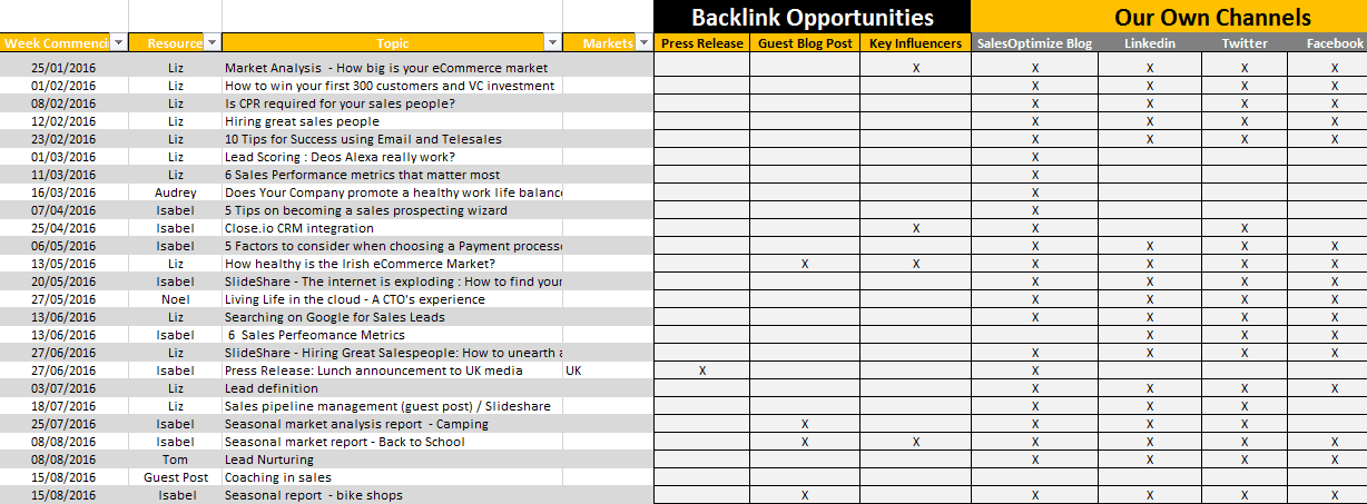 Blogging Schedule