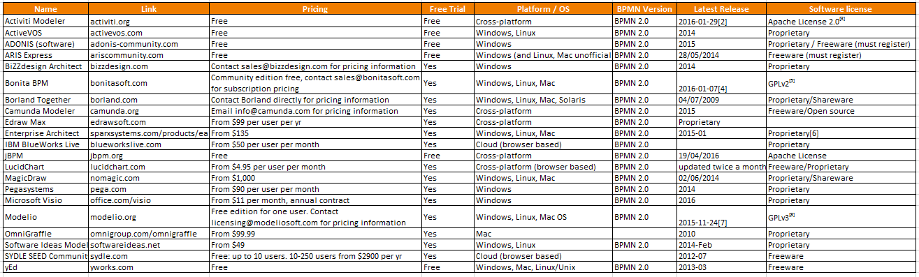 Business Process Tools list