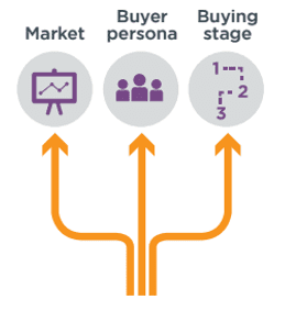 Content Segmentation