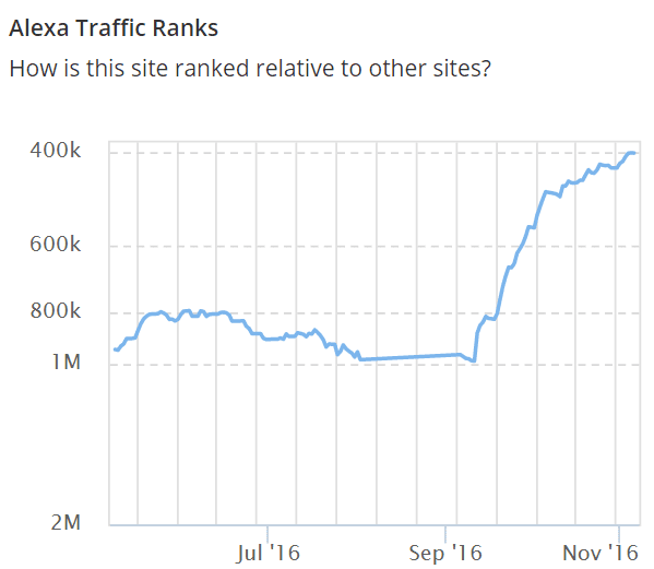 Alexa Ranking TAMI