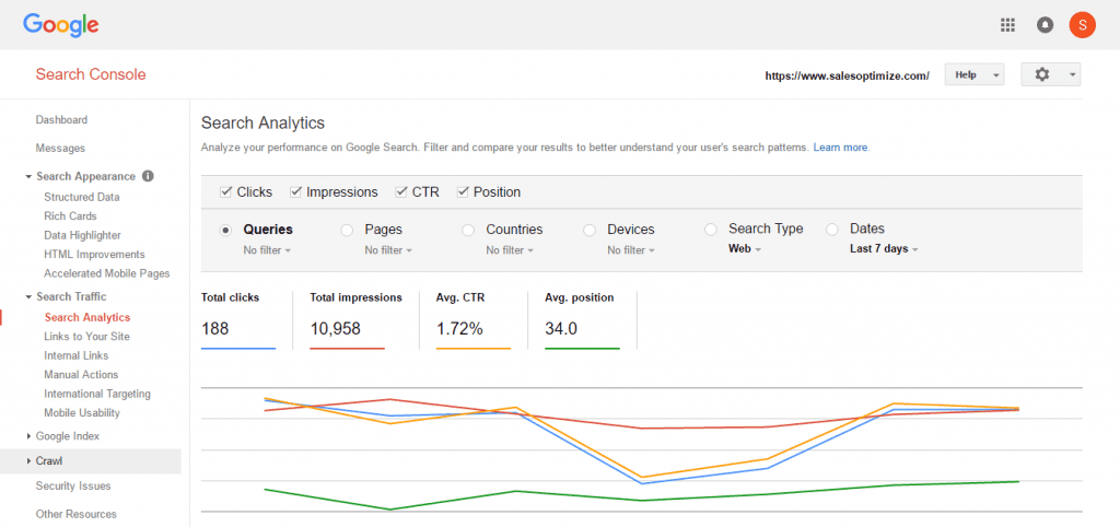 Google Search Console TAMI