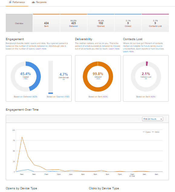 Hubspot Email Campaign Dashboard