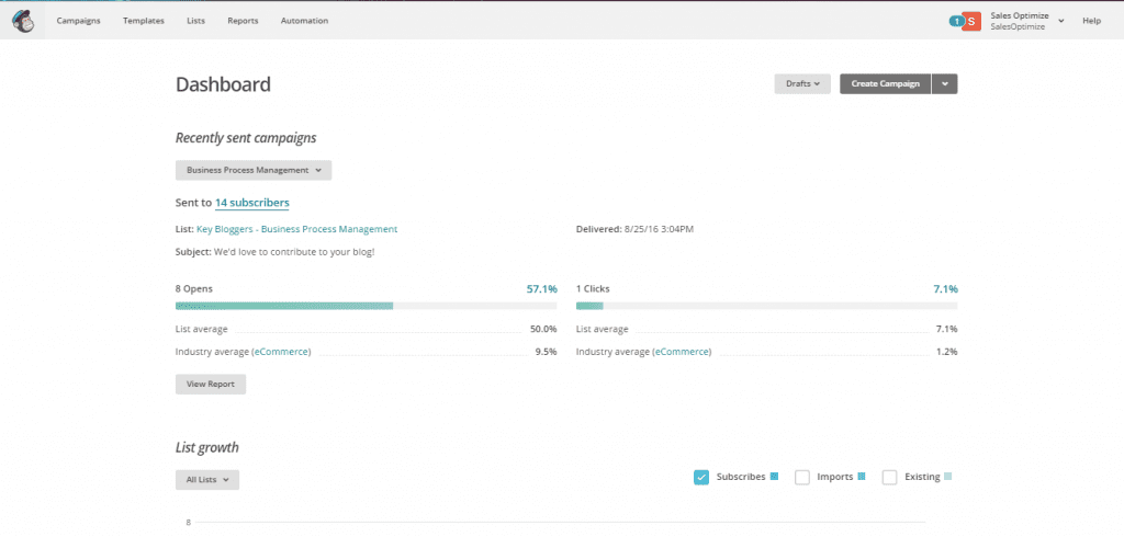 MailChimp Campaign Dashboard