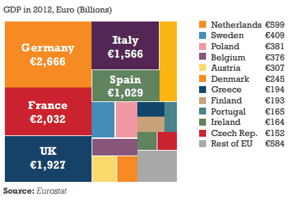 EU eCommerce Market GDP