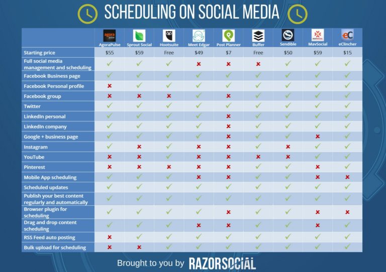 Social Media Scheduling Tools