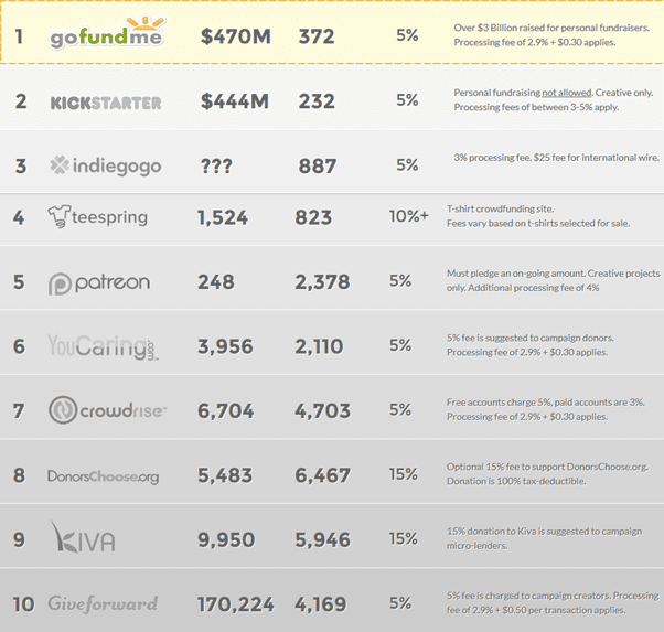 Crowd Funding Sources