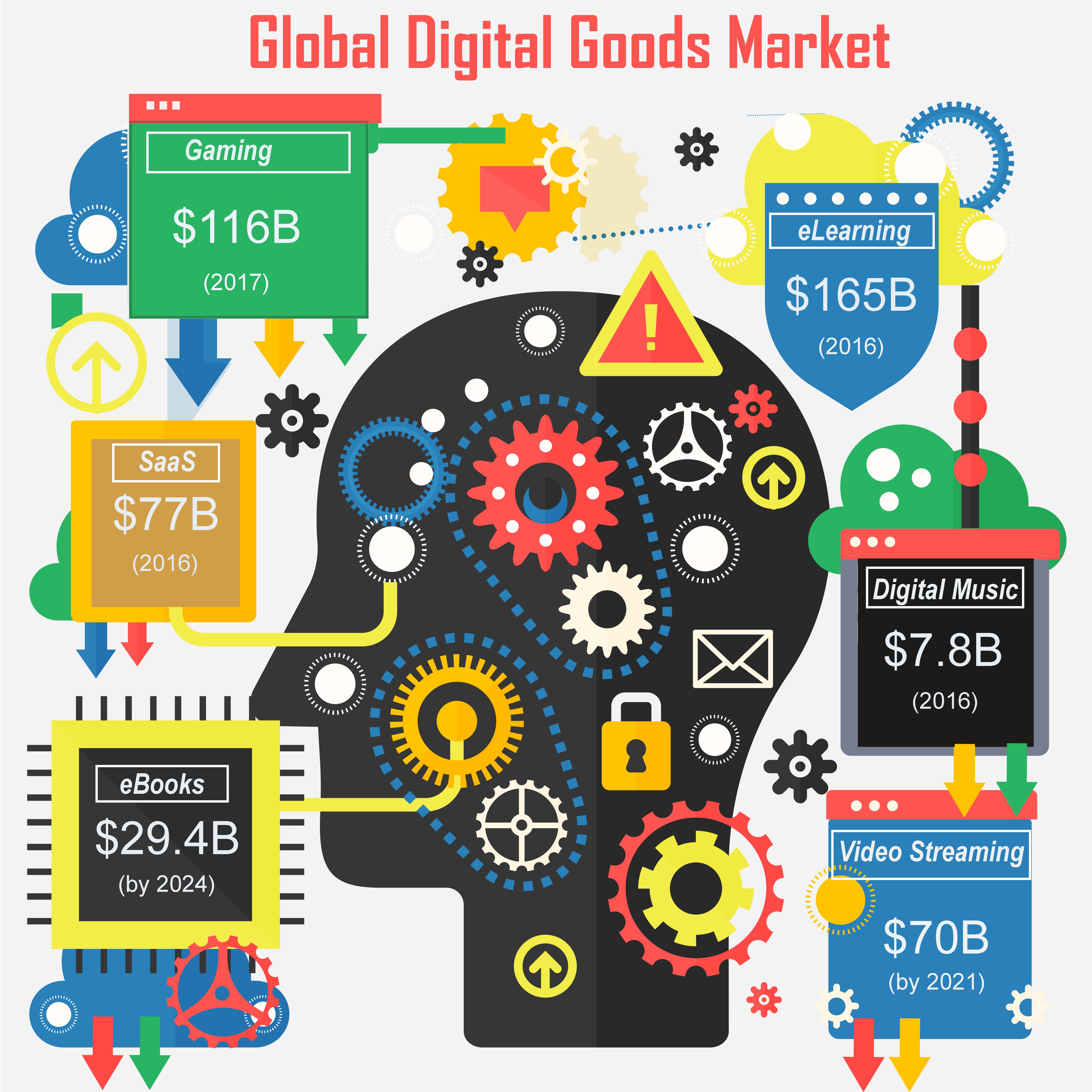 Global Digital Goods Market Statistics