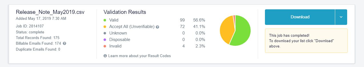 Neverbounce Upload with validation results