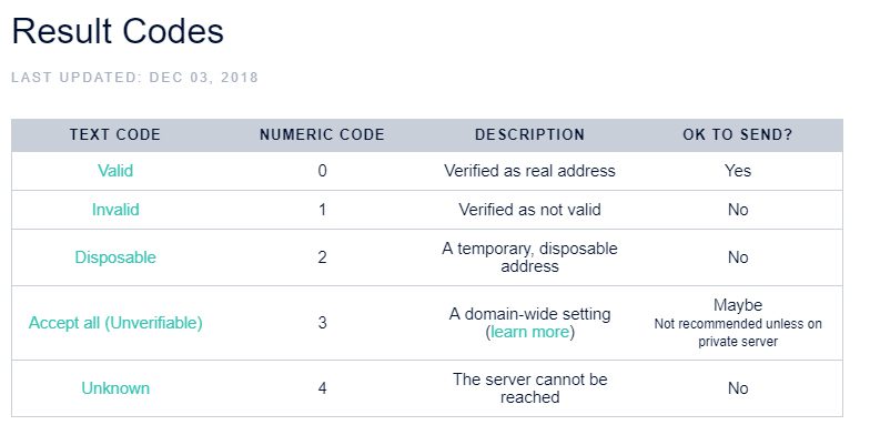 Neverbounce Result Codes