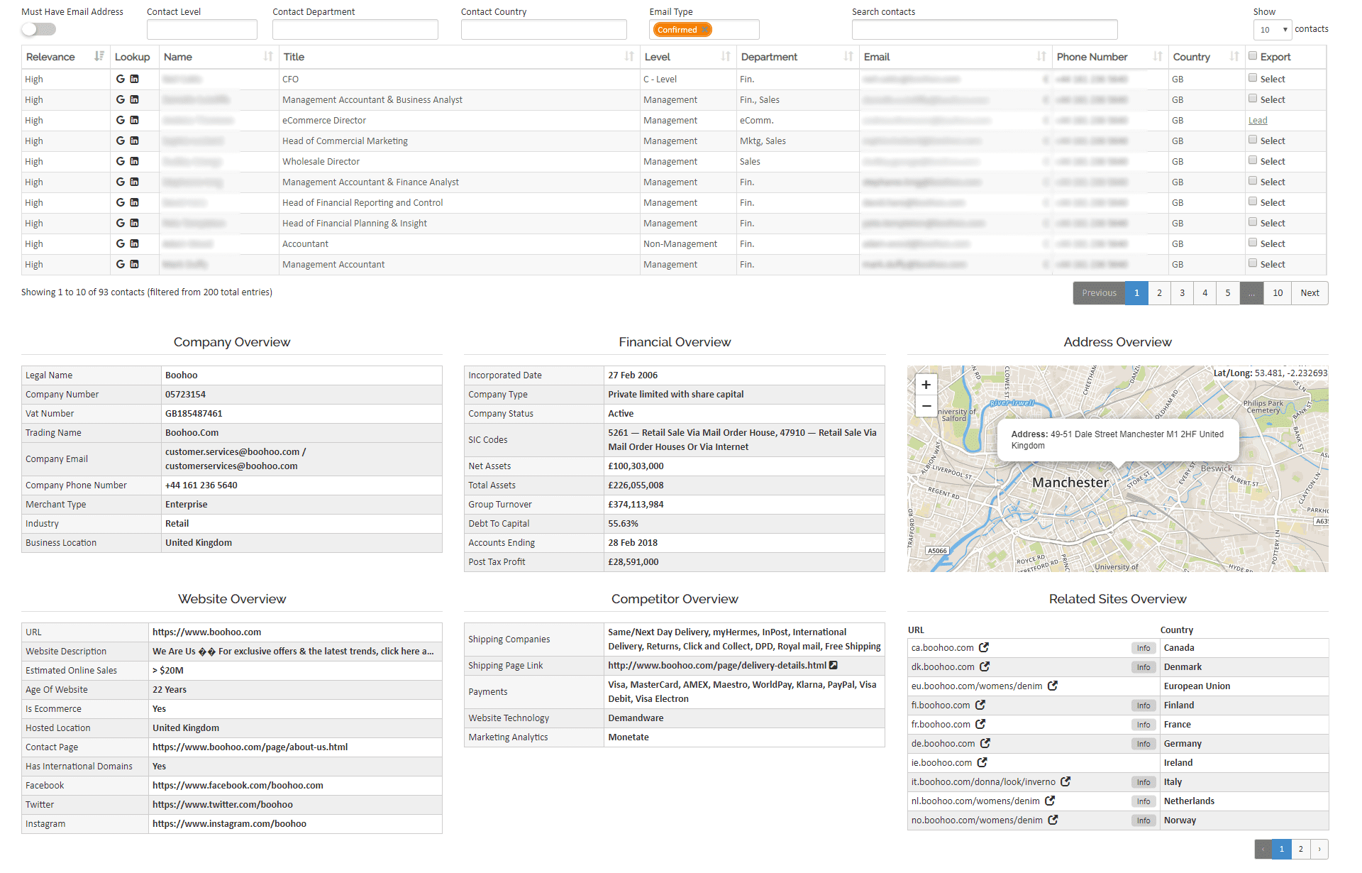 TAMI platform showing confirmed email addresses and website information