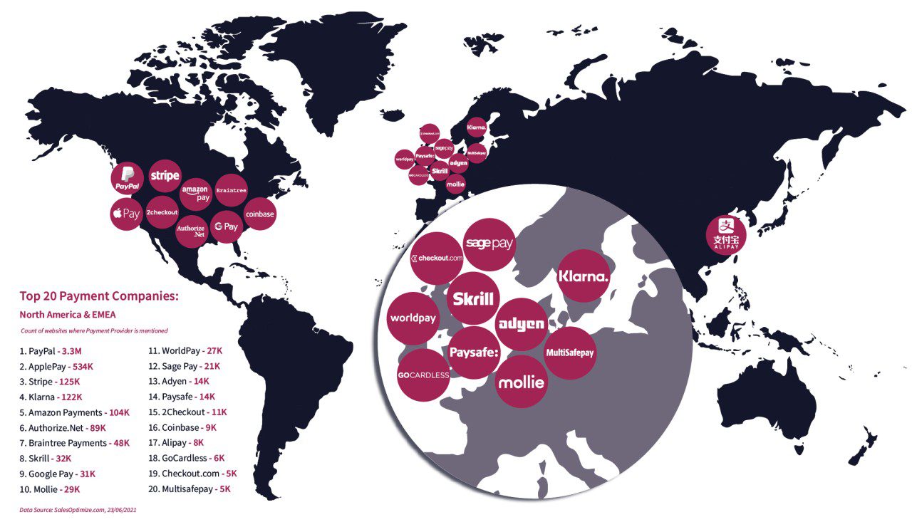 Top 20 Payment Companies