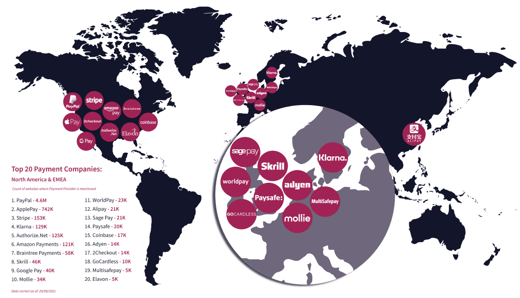 Top 20 Payment Companies