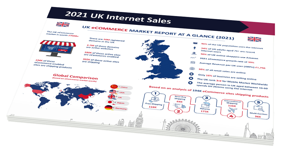 UK Ecommerce Market Report