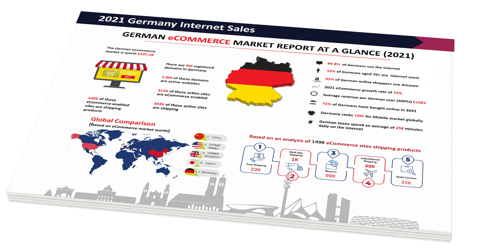 Germany Ecommerce Market Report