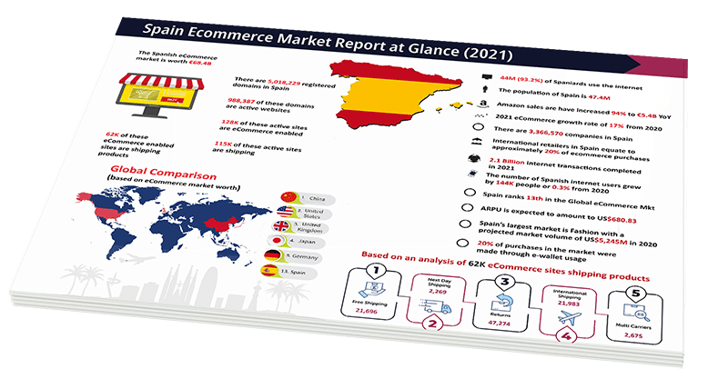 Spain Ecommerce Market Report