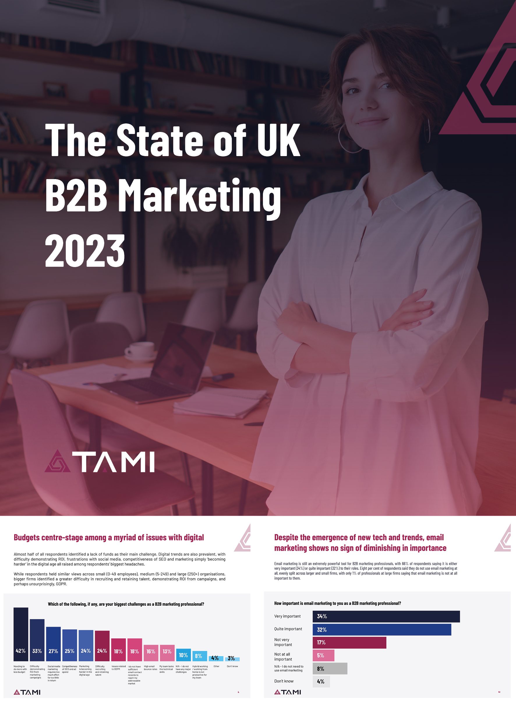 State of UK Marketing 2023