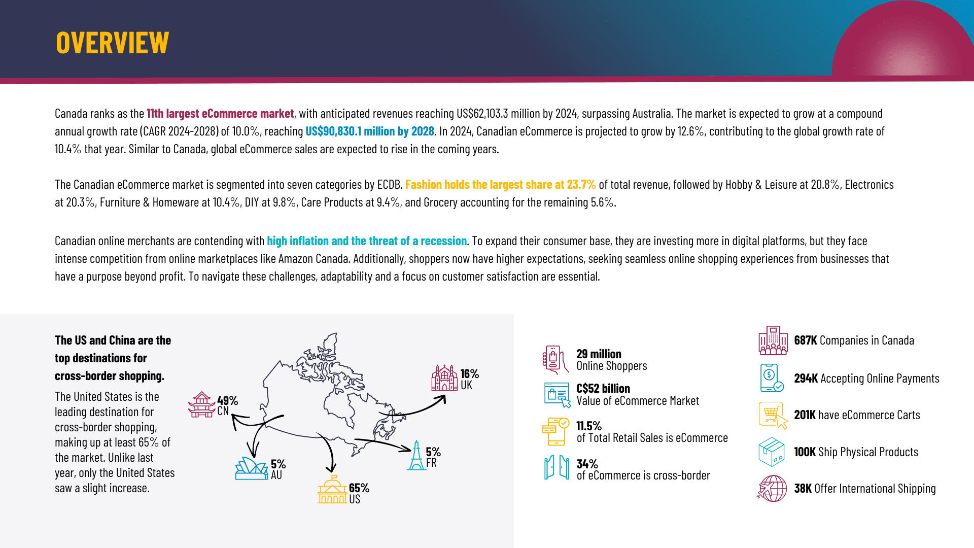 CAMR Overview