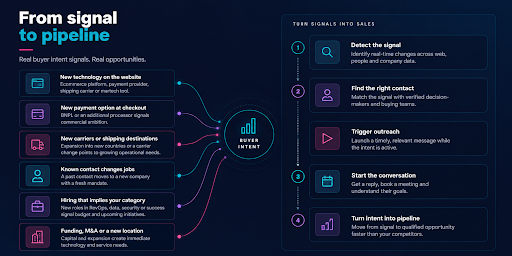 buyer intent signals