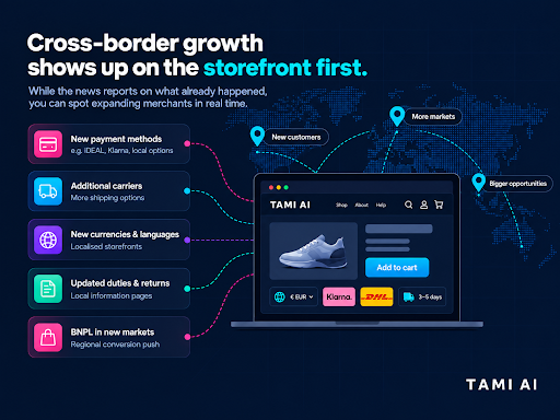 cross-border ecommerce news