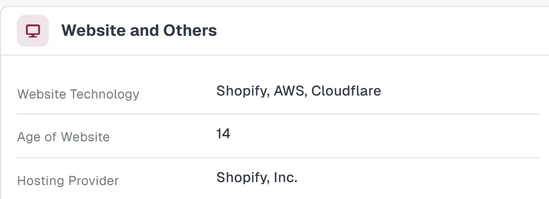 Gozney's website technology in TAMI AI: Shopify, AWS and Cloudflare